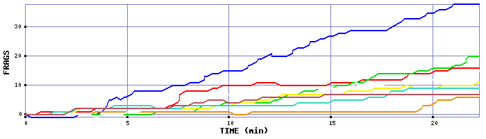 Frag Graph