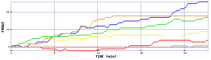 Frag Graph