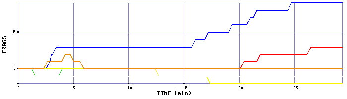 Frag Graph