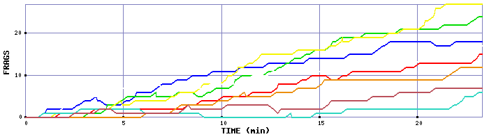 Frag Graph