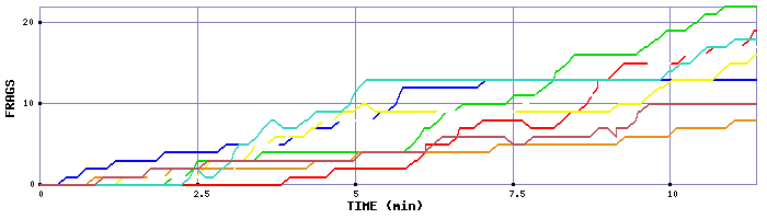 Frag Graph