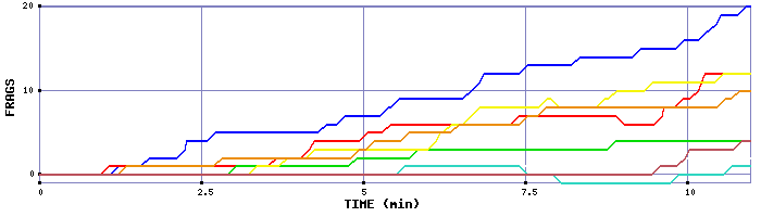 Frag Graph