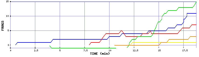 Frag Graph
