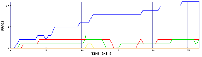 Frag Graph