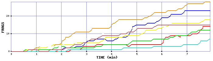 Frag Graph