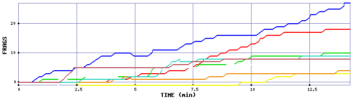 Frag Graph