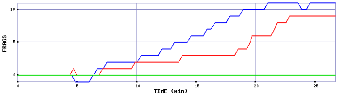 Frag Graph