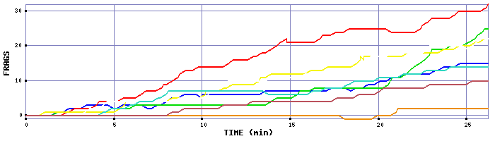Frag Graph