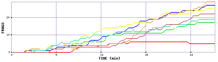 Frag Graph