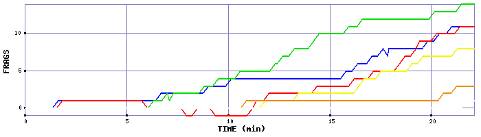 Frag Graph