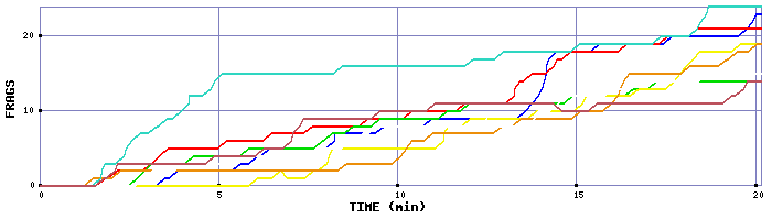 Frag Graph