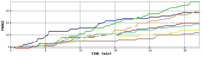 Frag Graph