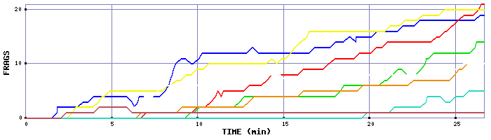 Frag Graph