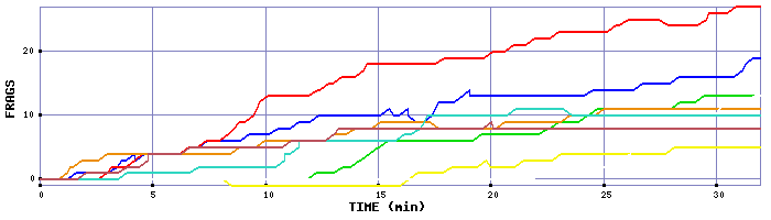 Frag Graph