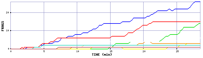 Frag Graph