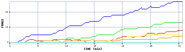 Frag Graph