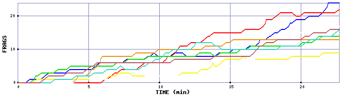 Frag Graph