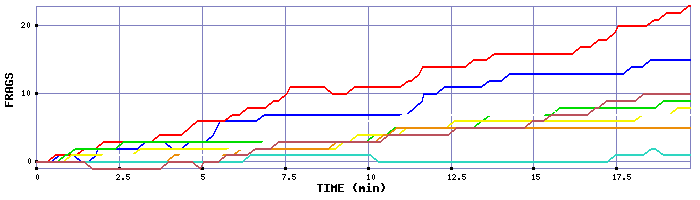 Frag Graph