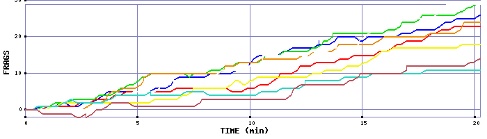 Frag Graph