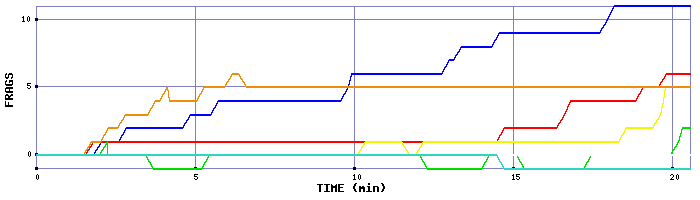Frag Graph