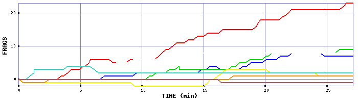 Frag Graph