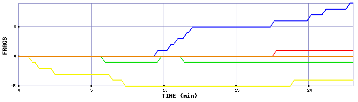 Frag Graph