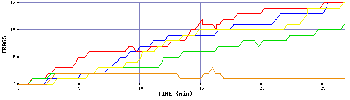 Frag Graph