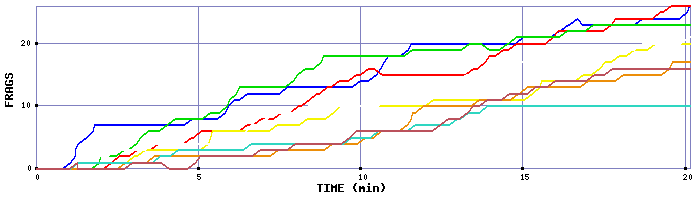 Frag Graph