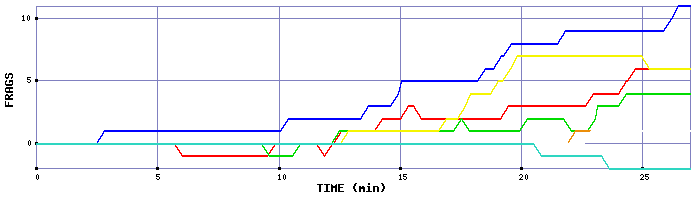 Frag Graph