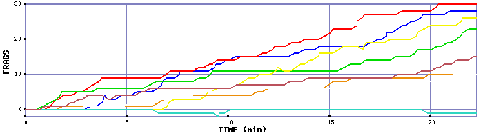 Frag Graph