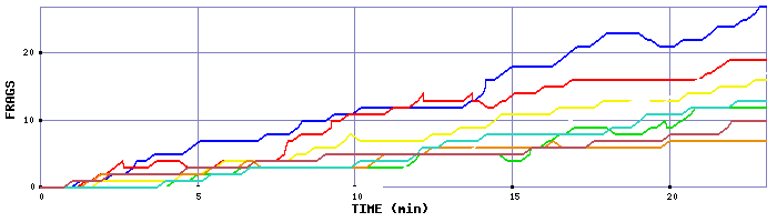 Frag Graph