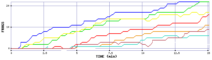 Frag Graph