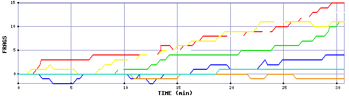 Frag Graph