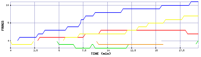 Frag Graph