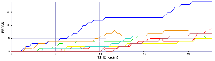 Frag Graph