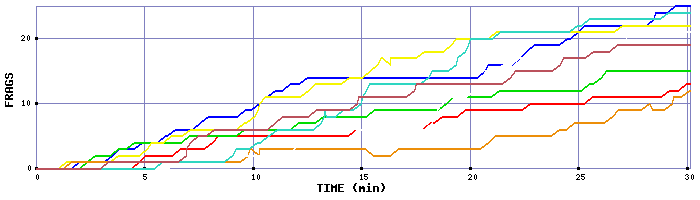 Frag Graph