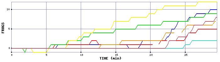 Frag Graph