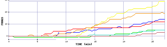 Frag Graph