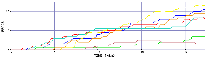 Frag Graph