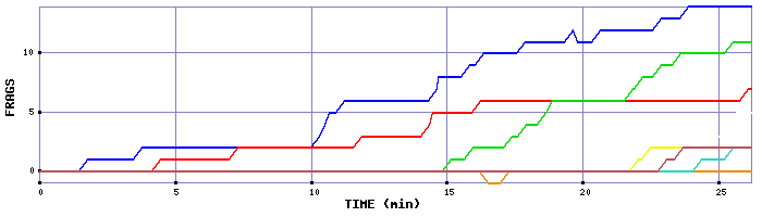 Frag Graph