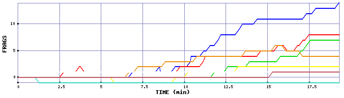 Frag Graph