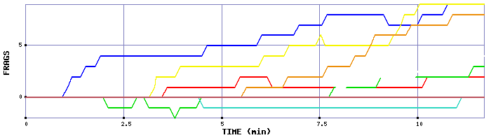 Frag Graph