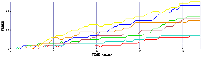 Frag Graph