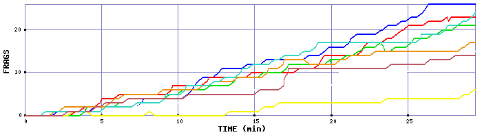 Frag Graph