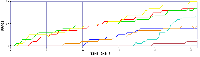 Frag Graph