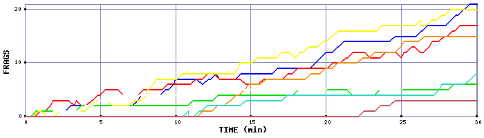 Frag Graph