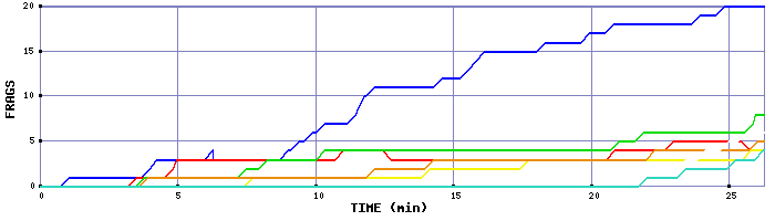 Frag Graph