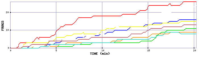 Frag Graph