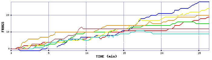 Frag Graph