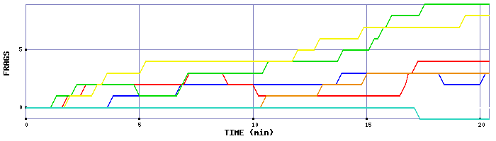 Frag Graph